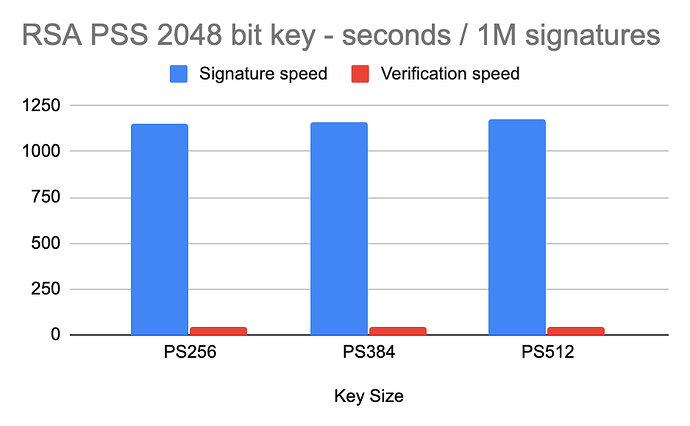 Figure 5: RSA SSA PSS key size 2048