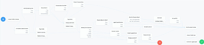 uc_intelligent_workflows_journey_breakdown