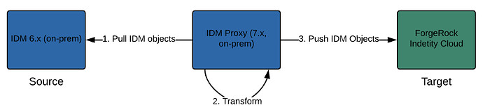 idm_proxy