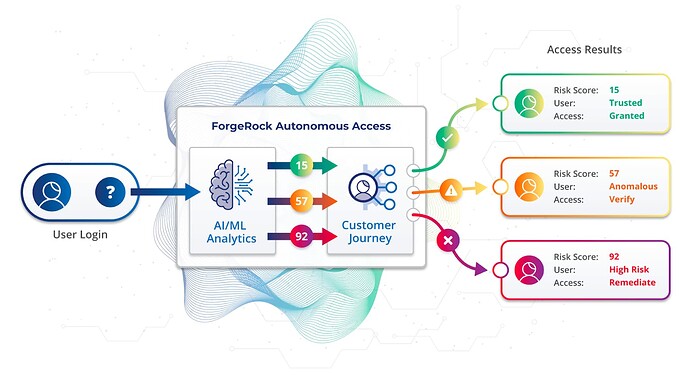 uc_autonomous_access