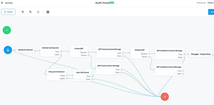 DS_JWT_Testing journey