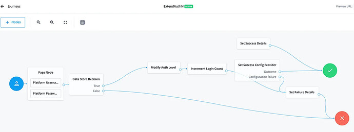 Modified journey to make use of the Set Failure Details node