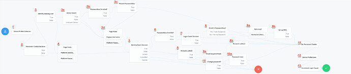 uc_intelligent_workflows_journey