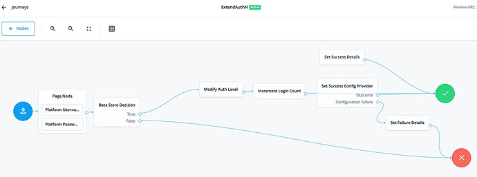 ExtendAuthN Journey Export