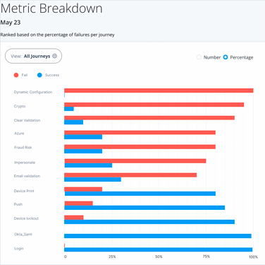 uc_metric_breakdown