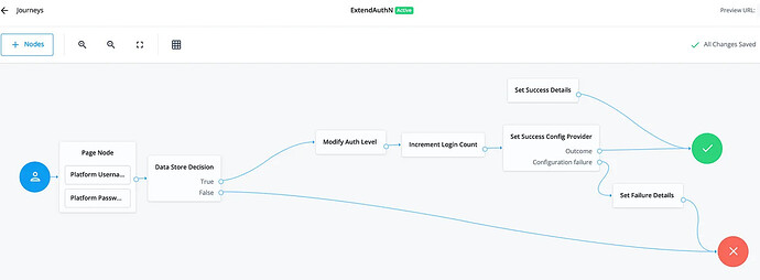 imageModified journey to make use of the Set Success Config Provider node