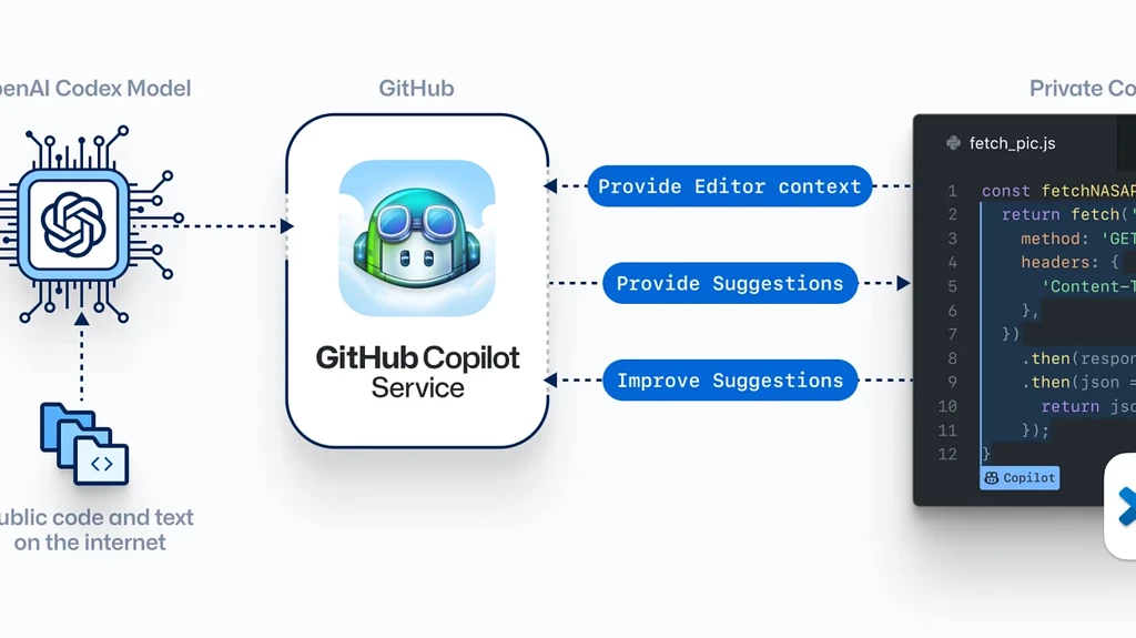 reflections-on-github-copilot-cto-lounge-forgerock-community