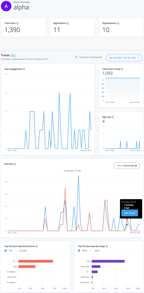 Use case: Set up and customize dashboards in ForgeRock Identity Cloud ...