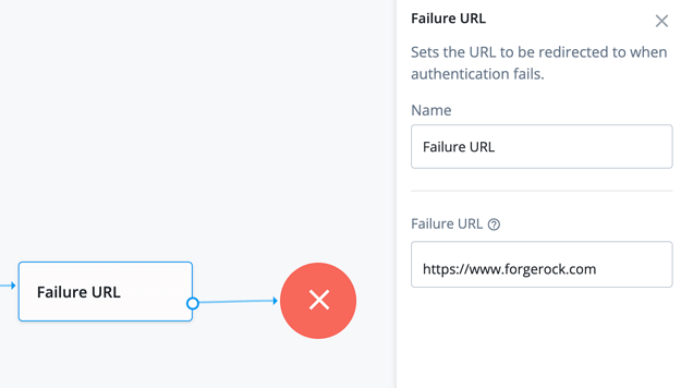 Screenshot of failure URL node