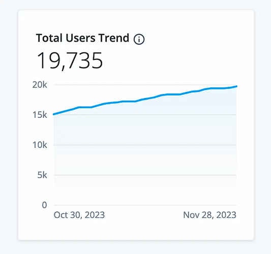 Total User Count