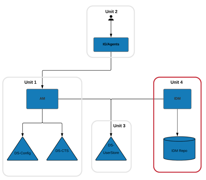 https://backstage-community-prod.storage.googleapis.com/original/1X/5205bde5eba89237a58310200492511b0dbf6edd