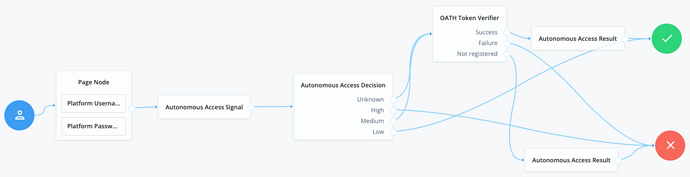 uc_autonomous_access_journey