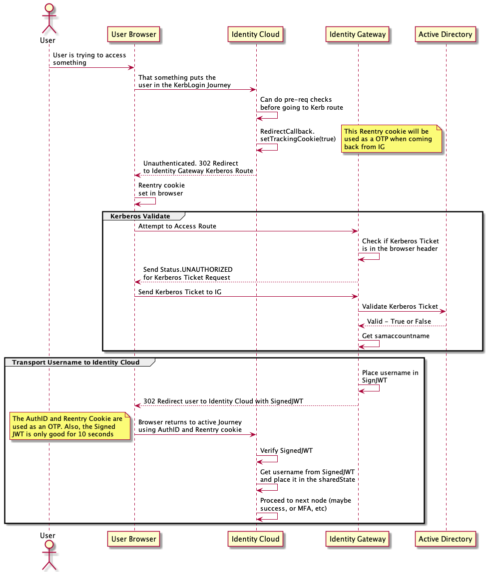 https://backstage-community-prod.storage.googleapis.com/original/2X/1/1860f6269a483cd7dec6dfbb62edb81679b0333b