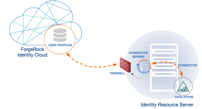 uc_identity_sync