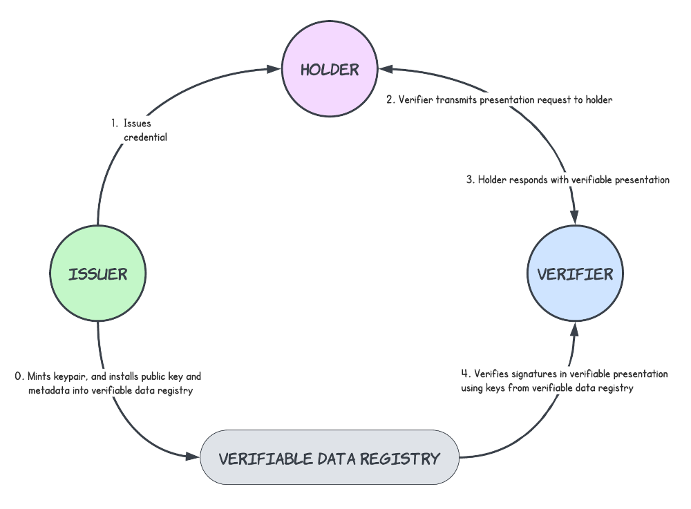https://backstage-community-prod.storage.googleapis.com/original/2X/c/c994d3f438f6ee11909bc58f8f327ac554301549