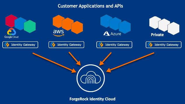 uc_identity_gateway